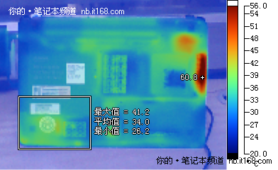 性能测试图表