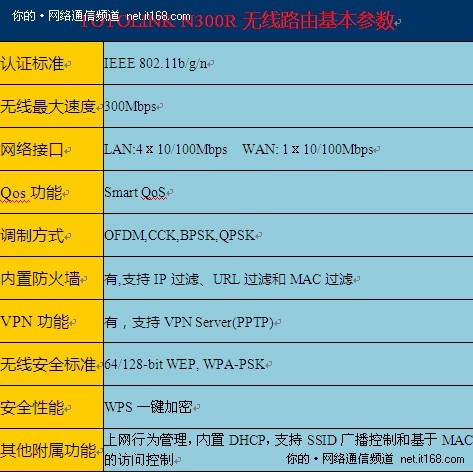 产品参数概览和配置说明