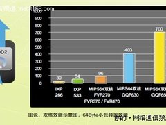 侠诺多核路由 让上网行为管理更给力
