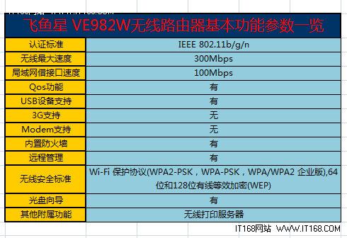 产品参数概览