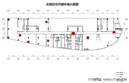 无线信号强度测试