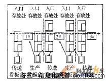 系统实现的关键技术研究