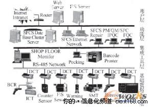 基于看板的中小型电子企业生产管理系统