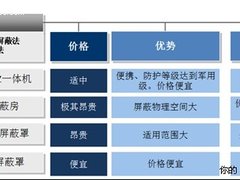 知危而后勇 2010年重大泄密事件回顾