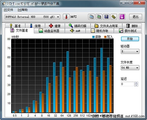 HD Tune测试的读写速度对比