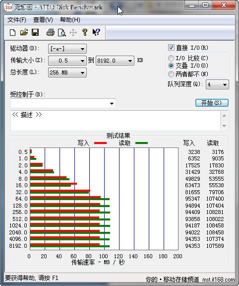 ATTO测试结果对比