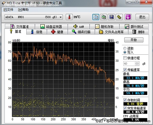 HD Tune测试的读写速度对比