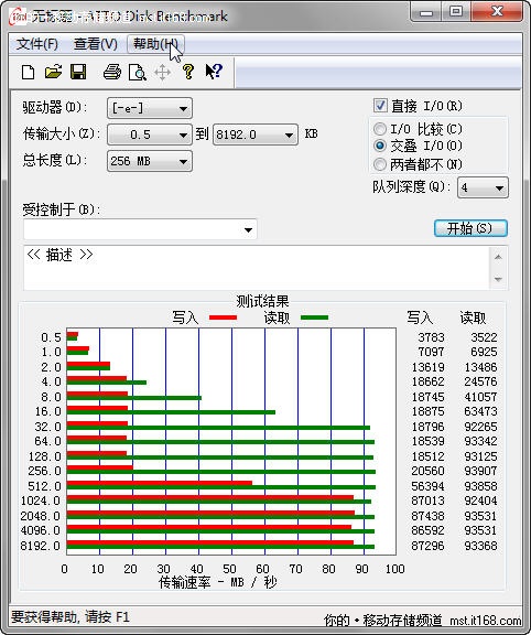 ATTO测试结果对比