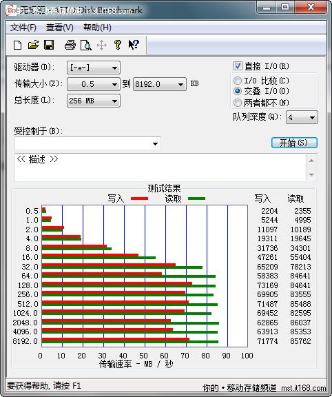 ATTO测试结果对比