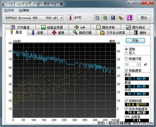 HD Tune测试的读写速度对比