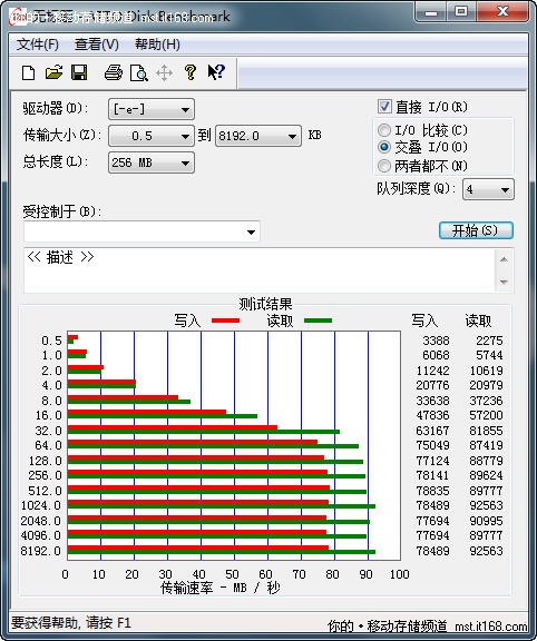 ATTO测试结果对比