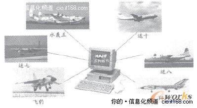 歼20给力后航空CAE实现自主创新的思考