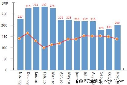 遭受攻击的品牌数