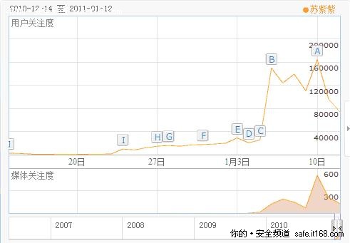 小心90后人大裸模苏紫紫照片“带毒”