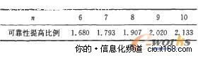 海量信息分级存储数据迁移策略研究