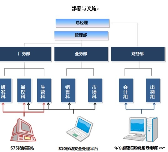 防患人为安全风险 同方ILP方案实例详解-IT168