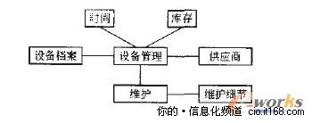 关于仓库管理系统在提高仓库效率中的应用的在职研究生毕业论文范文