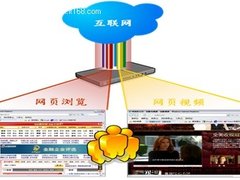 侠诺多核路由器 流量管控更细致