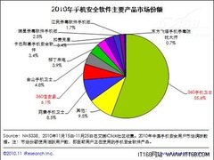 网秦成浮云手机安全软件成3G“软猬甲”