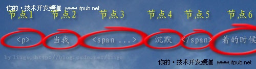 基本的HTML文本解析器的设计和实现