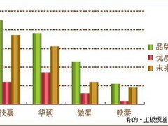 技嘉主板荣获网吧行业最高覆盖奖
