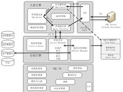 SQL Server2008引擎组件和CPU性能监控