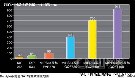 一、网络越顺畅，顾客越光顾