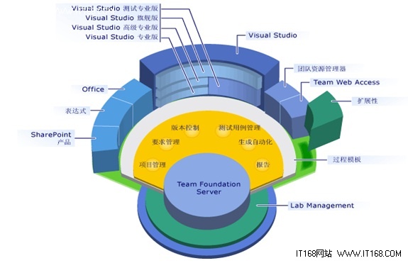 VS 2010发布，coding完美世界