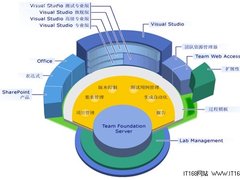 2010年盘点：.NET平台大事记