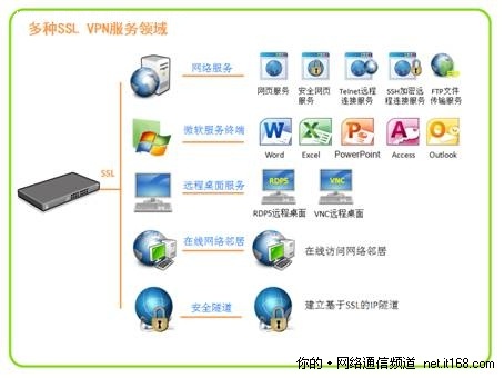 侠诺SSL VPN方案:春节放长假网络不打烊