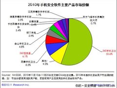 艾瑞：传统杀毒入局推动移动互联网发展