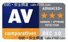 熊猫产品获AV-com paratives评测第一名