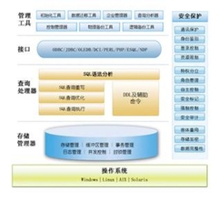 护航信息安全 金仓数据库获得军B认证