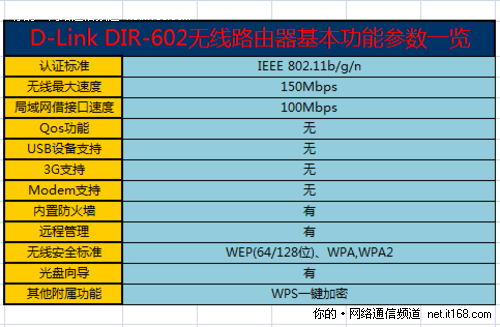 产品参数概览和配置说明