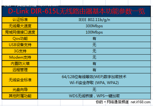 产品参数概览和配置说明 