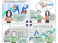 IT号外：让证券核心应用在开放平台上飞