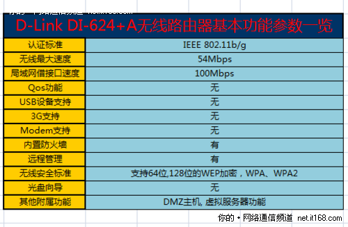 产品参数概览和配置说明