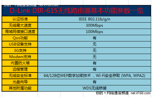 产品参数概览和配置说明