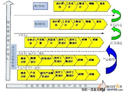 案例:江淮汽车pdm二期工程的应用实施