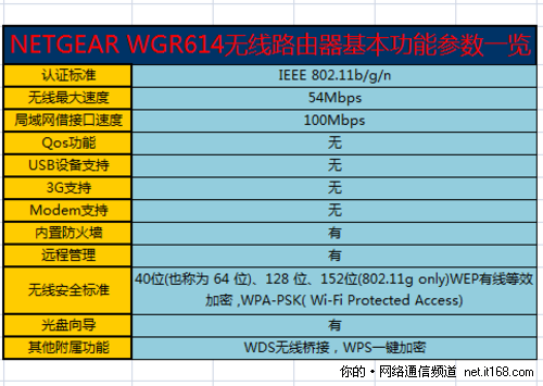 产品参数概览和配置说明