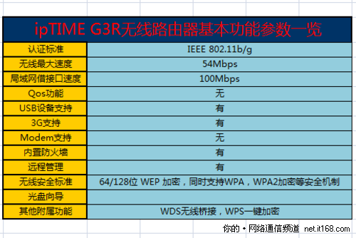 产品参数概览和配置说明