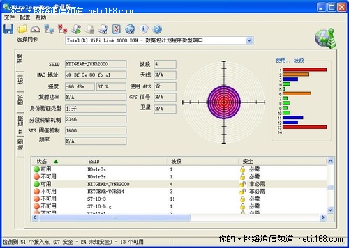 无线信号强度测试