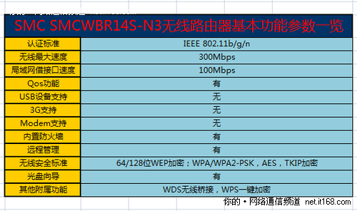 产品参数概览和配置说明