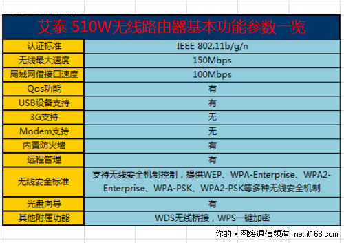 产品参数概览和配置说明