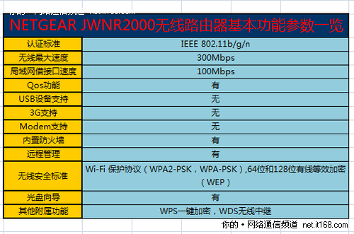 产品参数概览和配置说明