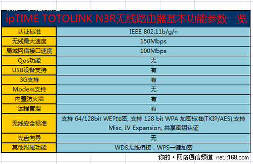 产品参数概览和配置说明