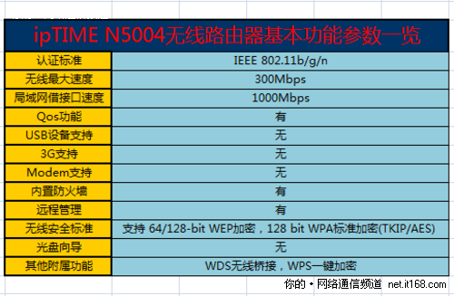 产品参数概览和配置说明