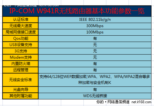 产品参数概览和配置说明