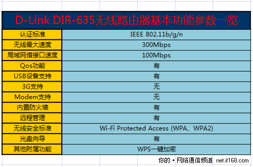 产品参数概览和配置说明