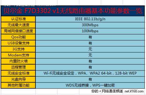 产品参数概览和配置说明